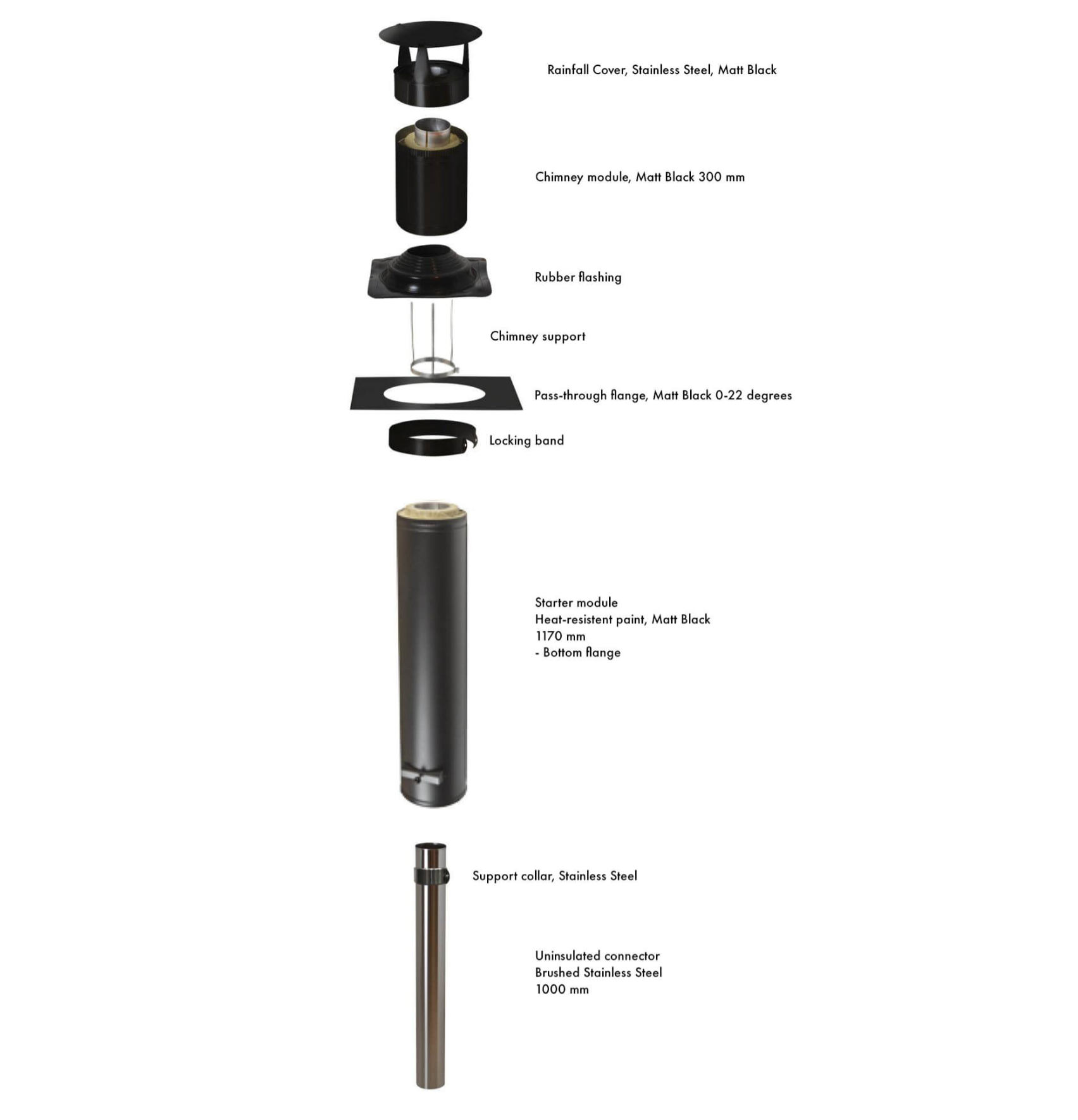 Narvi Standard Chimney Flue Kit